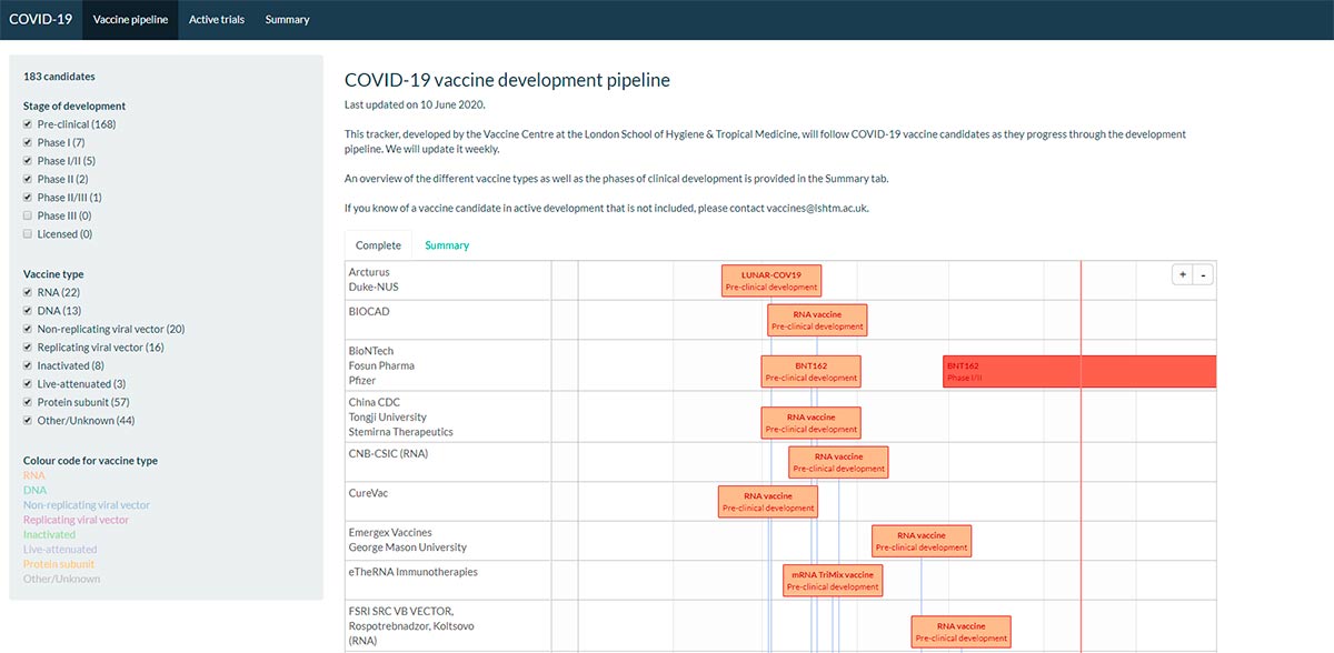 Developed by the Vaccine Centre at the London School of Hygiene & Tropical Medicine stats
